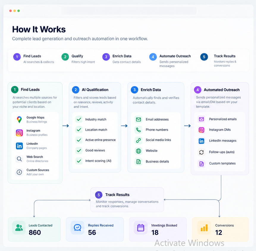 Leadgen project screen 2